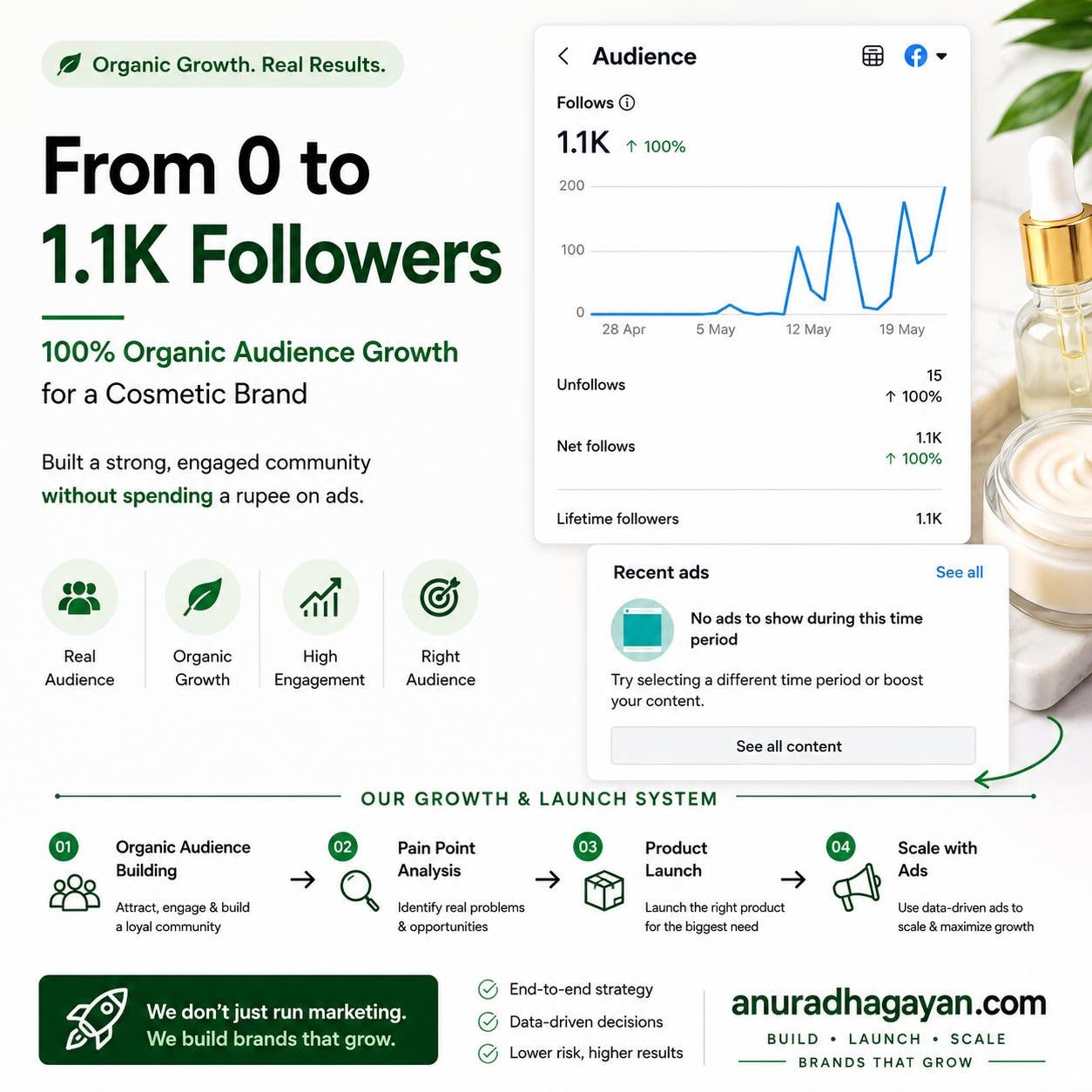 Organic Audience Growth